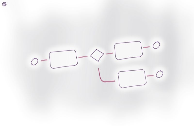BPMN